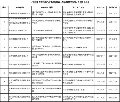 再增2家 全國11家POS終端企業(yè)通過銀聯(lián)現(xiàn)場測評，推動移動支付設(shè)備安全升級