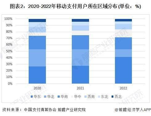 2024年中國移動支付用戶使用情況分析 醫(yī)療健康類成主流，移動支付設(shè)備升級
